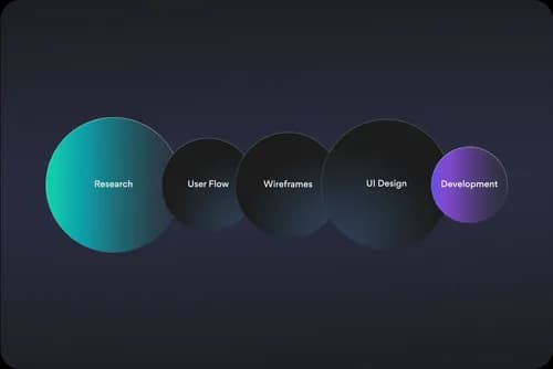 Holding a user research